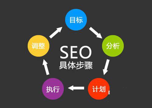 SEO优化公司