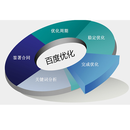 百度SEO
