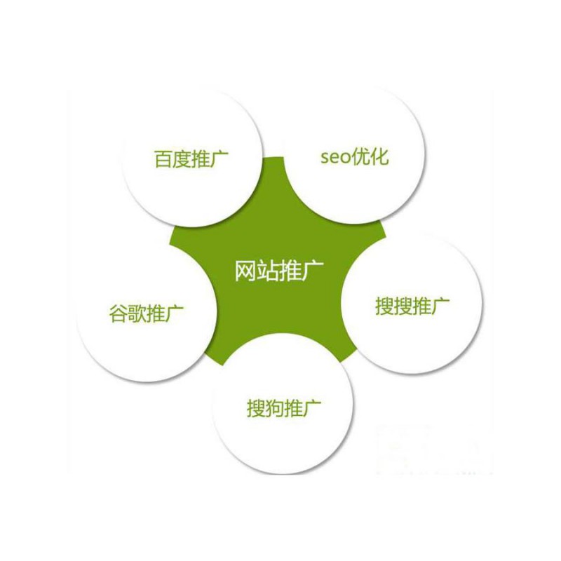 南宁SEO