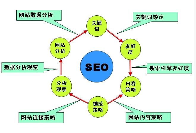 SEO优化公司