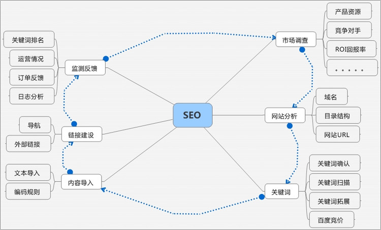 贺州SEO公司
