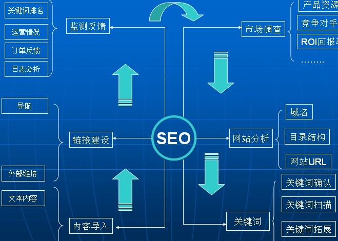 百度SEO公司