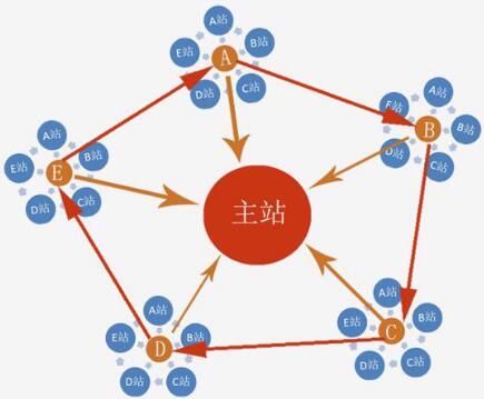 南宁SEO公司