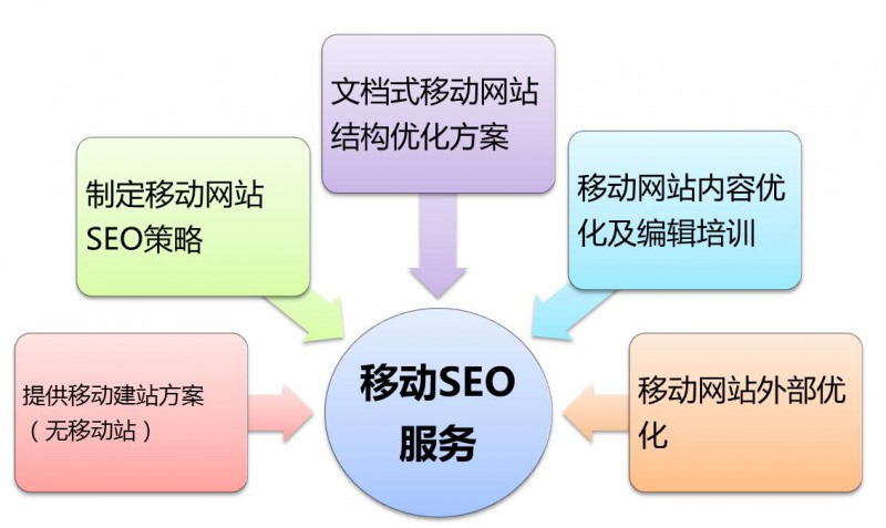 百度SEO公司