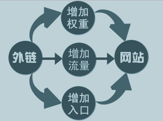 SEO优化