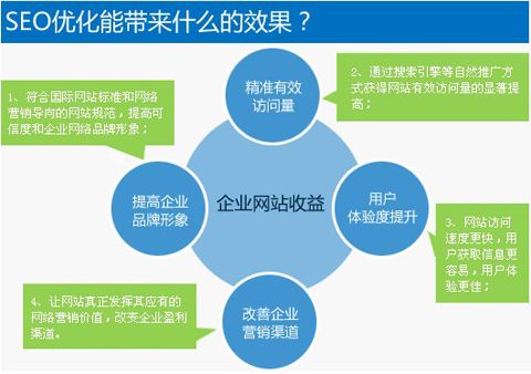 SEO优化公司
