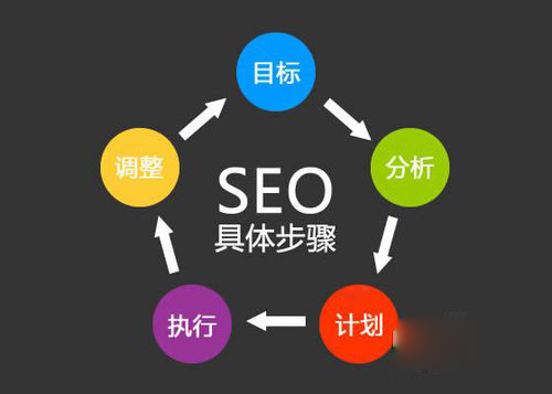 东兴SEO公司