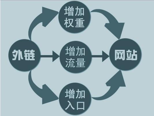 SEO优化