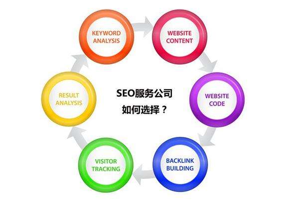 南宁SEO优化公司