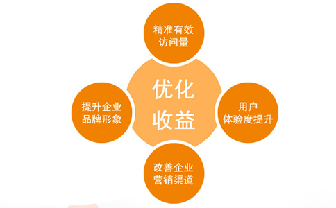 南宁SEO优化
