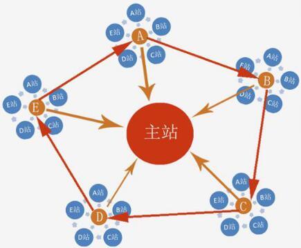 桂林SEO公司