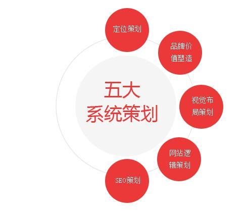 桂林SEO